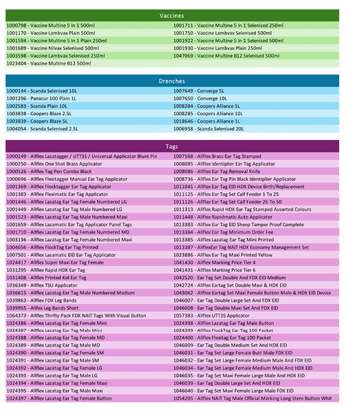 mobile sku list